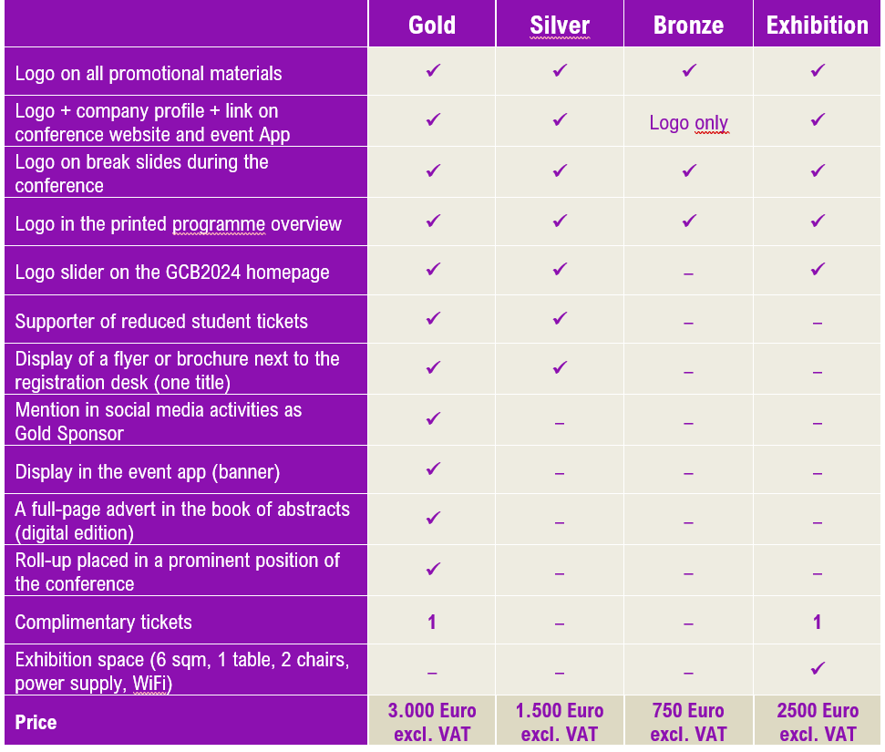 support offer GCB2025